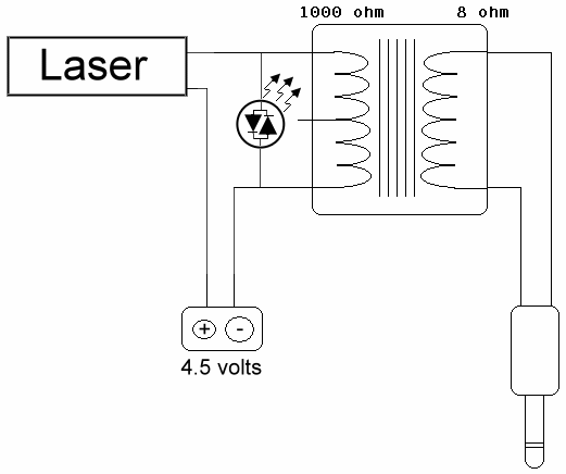 Transmitter schematic