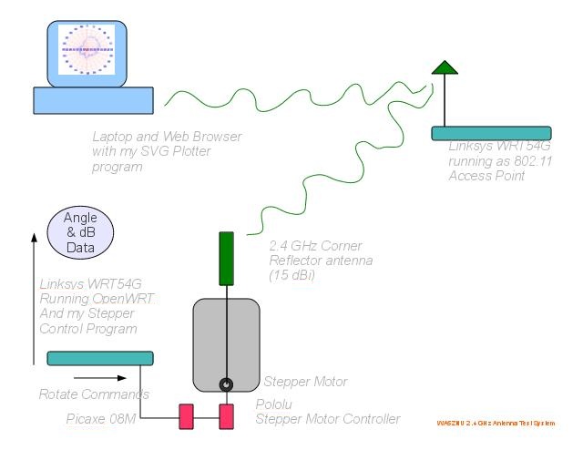 system