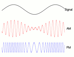 AM and FM wave sample