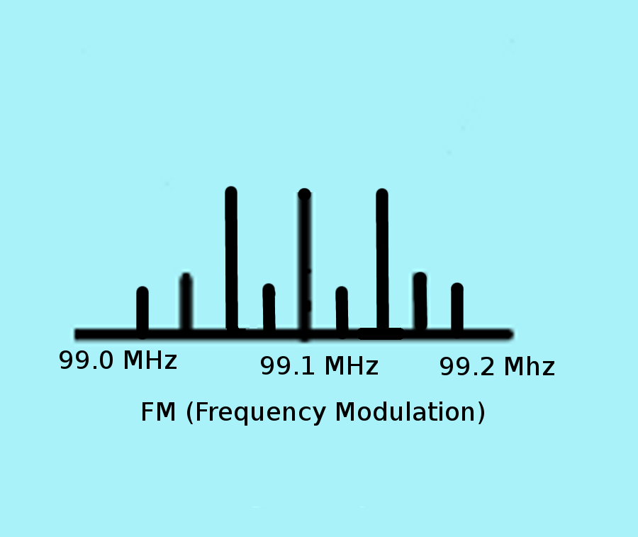 FM spectrum sample