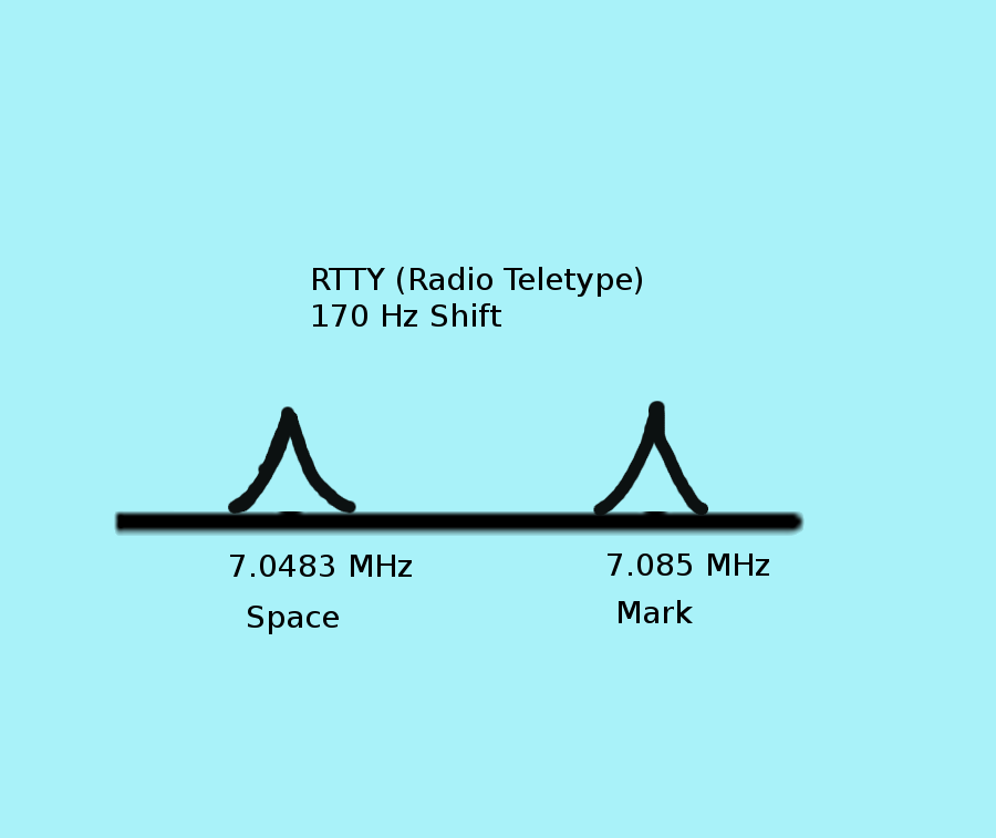FSK, frequency domain