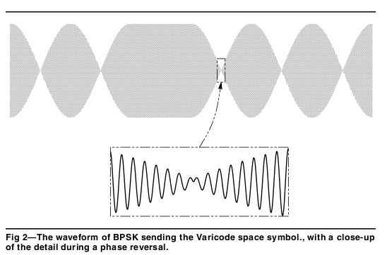 psk31-phase-reversal